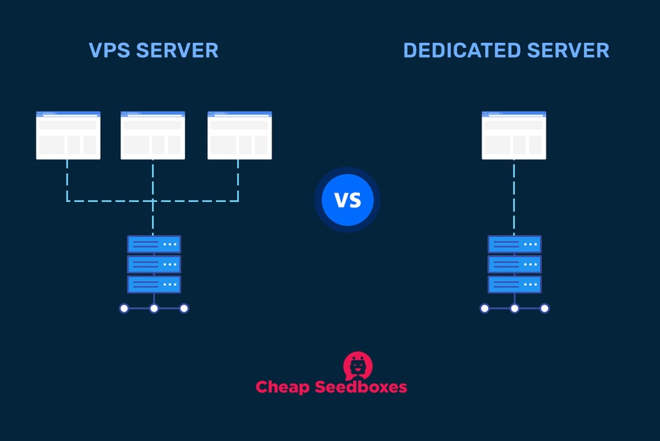 Dedicated Server Hosting Vs VPS Hosting - Cheap Seedboxes